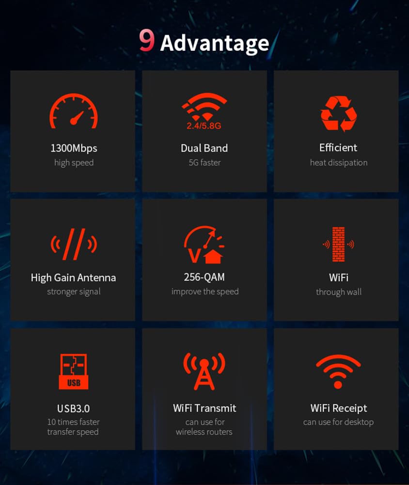 CF-924AC V2 1300Mbps Dual Band - огляд і ціна Antenna 2.4Ghz